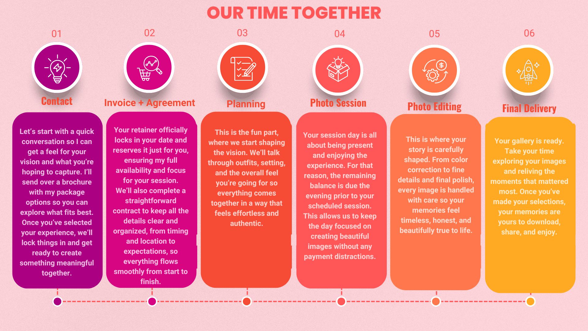 a graphic timeline of what our time together can look like,. the order of organizing a photo session with milli stephania 
